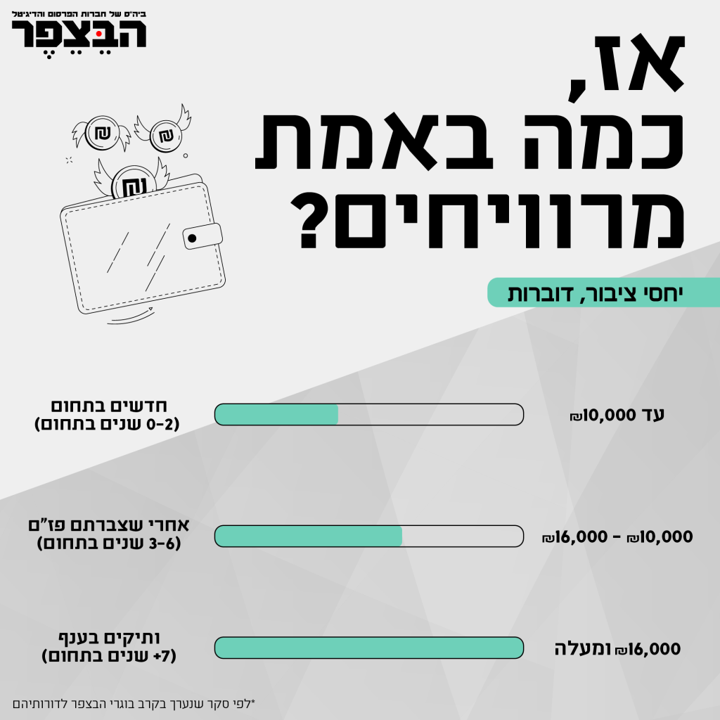כמה מרוויחים אנשי יחסי ציבור